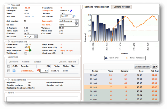 Inventory seasonality graph in EazyStock