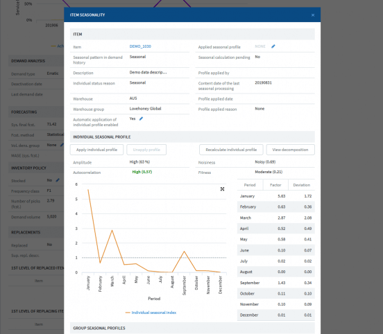 Seasonality Screen in EazyStock