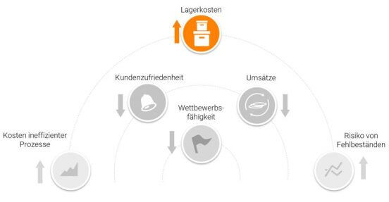 Mindestbestand Grafik