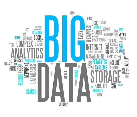 Word Cloud for "Big Data" regarding inventory optimization