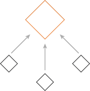 Multi-echelon planning