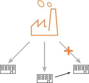 Voordelen virtual warehousing