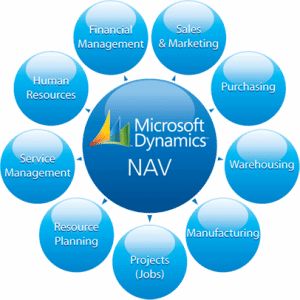 Microsoft Dynamicss NAV Module