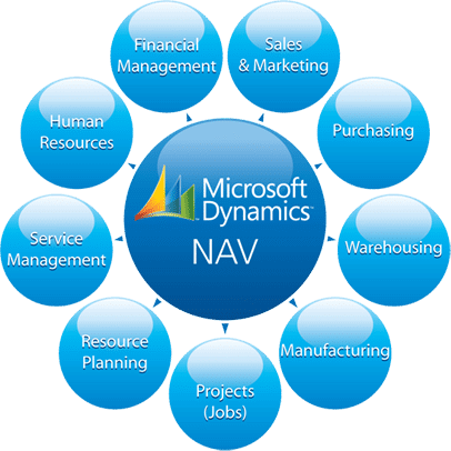 Microsoft Dynamicss NAV Module