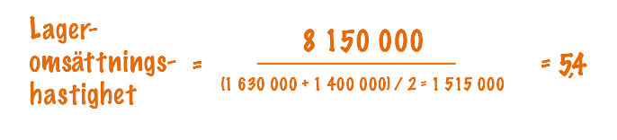 Lageromsättningshastighet exempel
