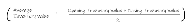 Average Inventory Value KPI