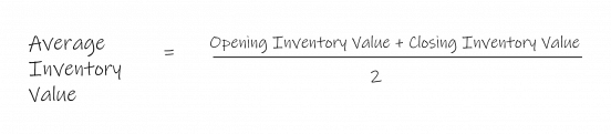 Calculating inventory turnover