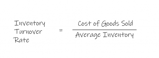 inventory turnover calculation