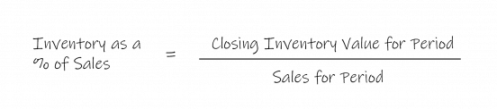 Obsolete inventory as a percentage of sales