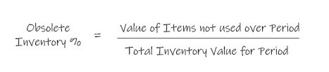Obsolete inventory percentage