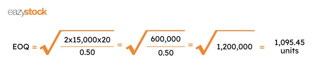 An example calculation of the Economic Order Quantity (EOQ) formula (also known as the Wilson formula. In this example, the economic order quantity (EOQ) is equal to 1,095.45 units.