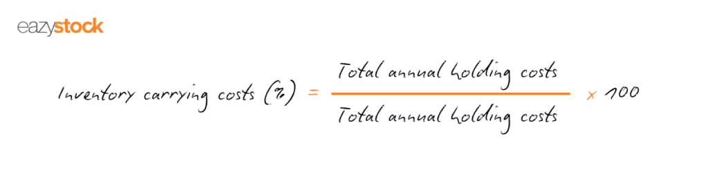 Inventory carrying cost formula