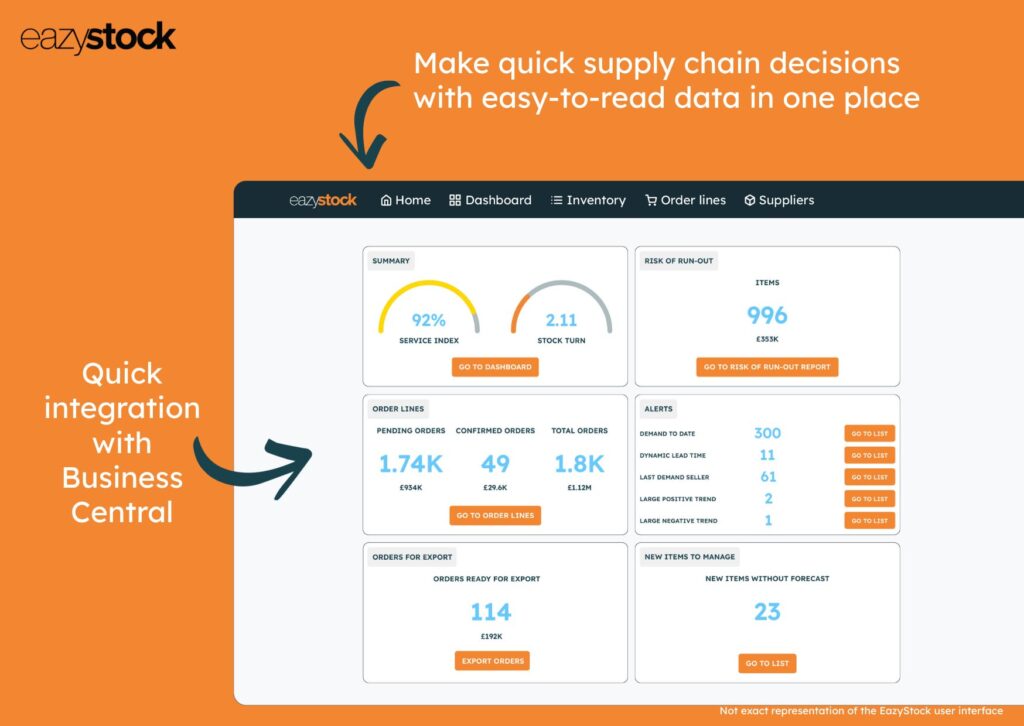 How does EazyStock complement Dynamics 365 Business Central inventory management?
Make quick supply chain decisions with easy-to-read data in one place
Quick integration with business central