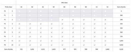 Inventory policy matrix