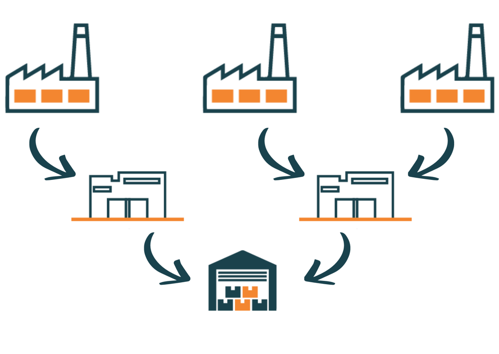 Supply chain tiers