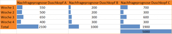 Sicherheitsbestand Formel 1