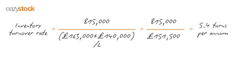 Inventory Turnover Ratio: How to Calculate and Improve It | EazyStock