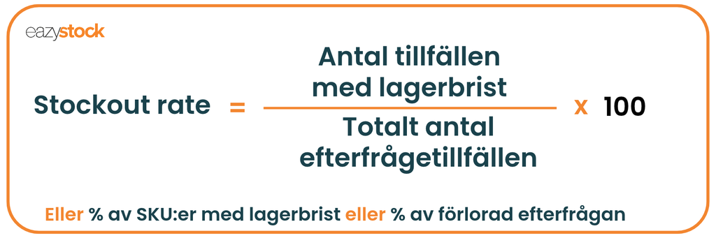 stockout rate = antal tillfällen med lagerbrist / totalt antal efterfrågetillfällen x 100