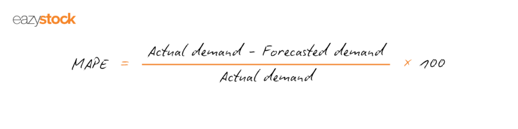 Forecast accuracy calculation showing the MAPE (Mean Absolute Percent Error) can be calculated as the (actual demand minus the forecast demand), divided by actual demand, all times 100 to make it into a percentage 