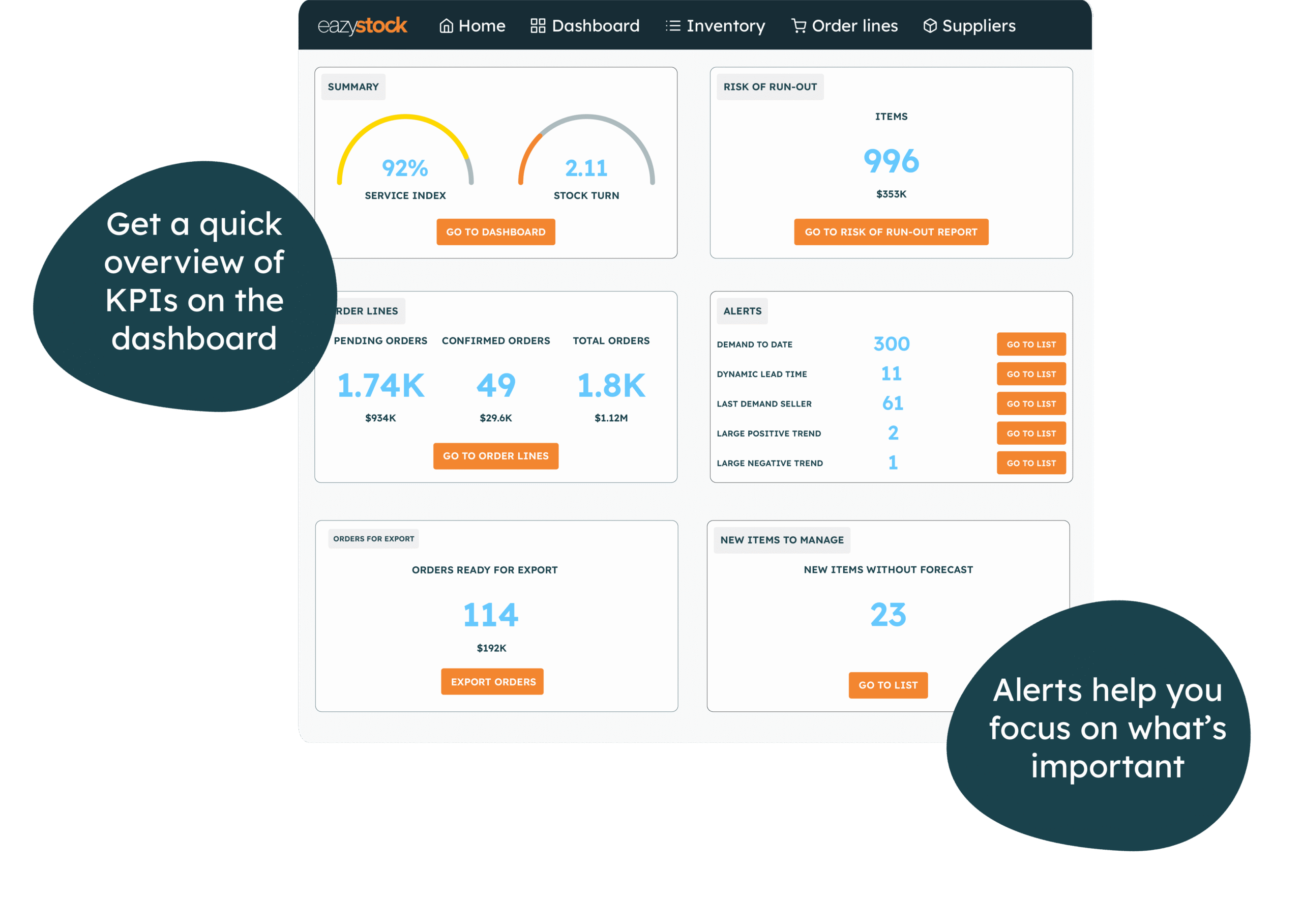 EazyStock inventory optimization KPI dashboard