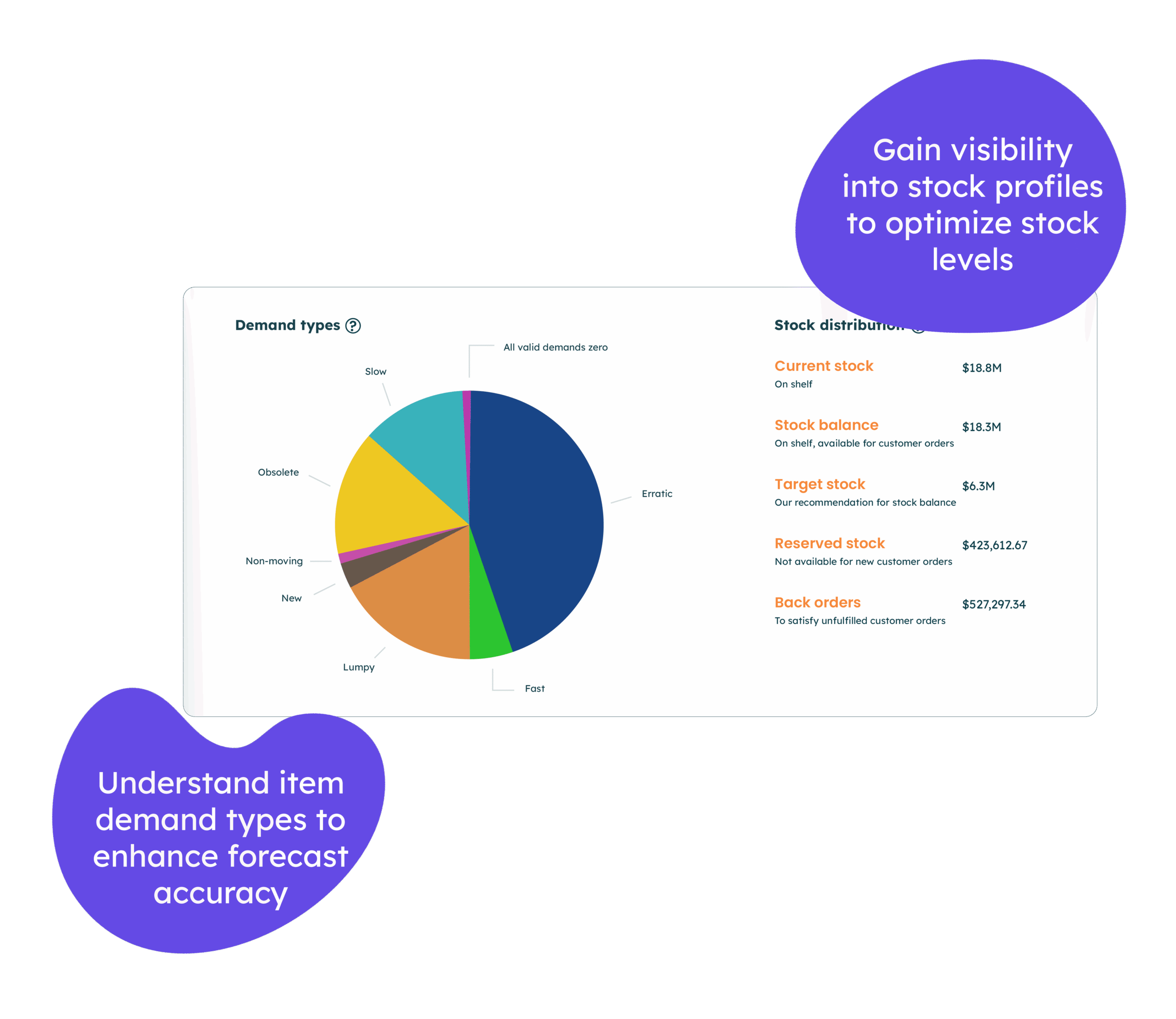 EazyStock demand types stock distribution