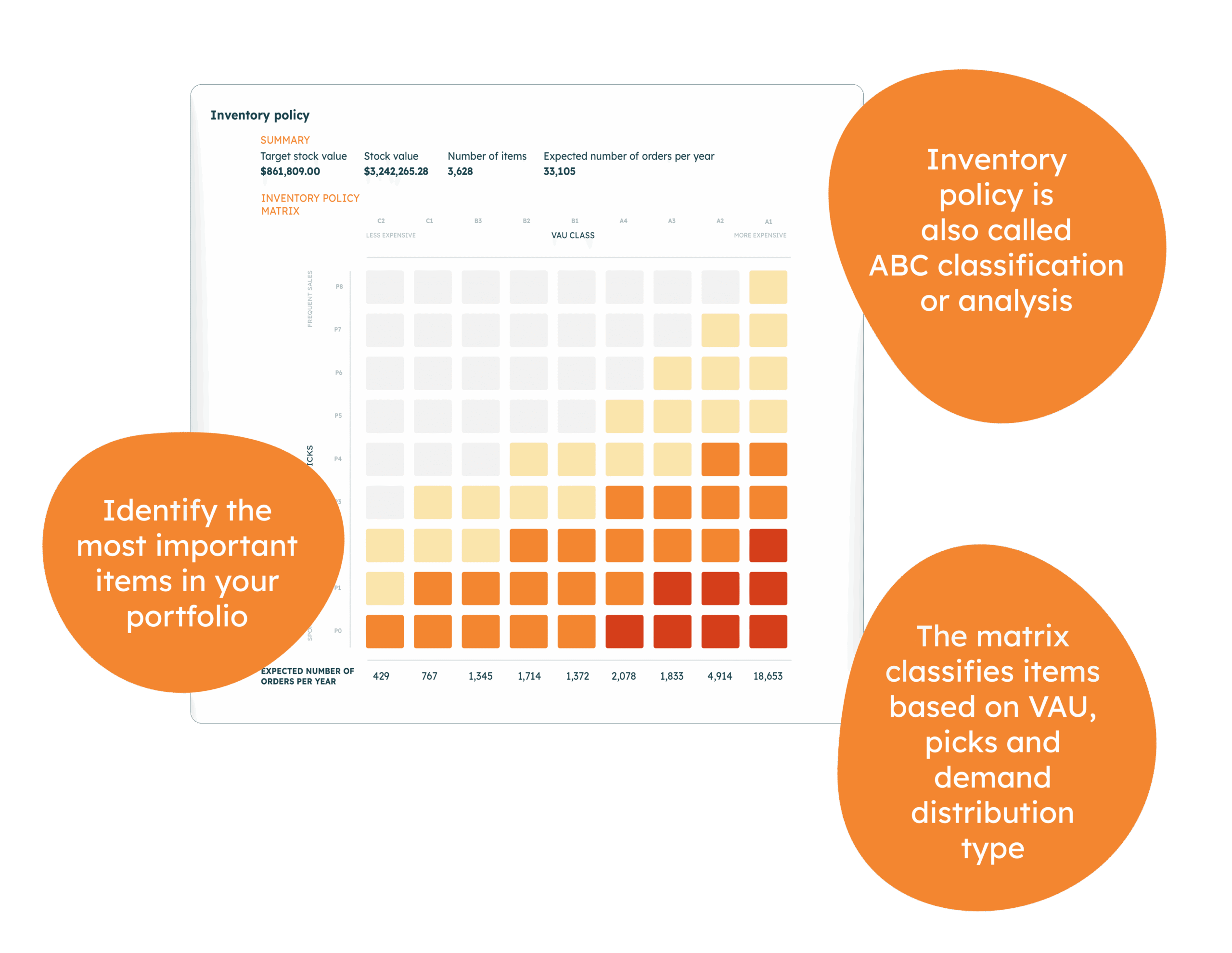 EazyStock inventory policy graph
