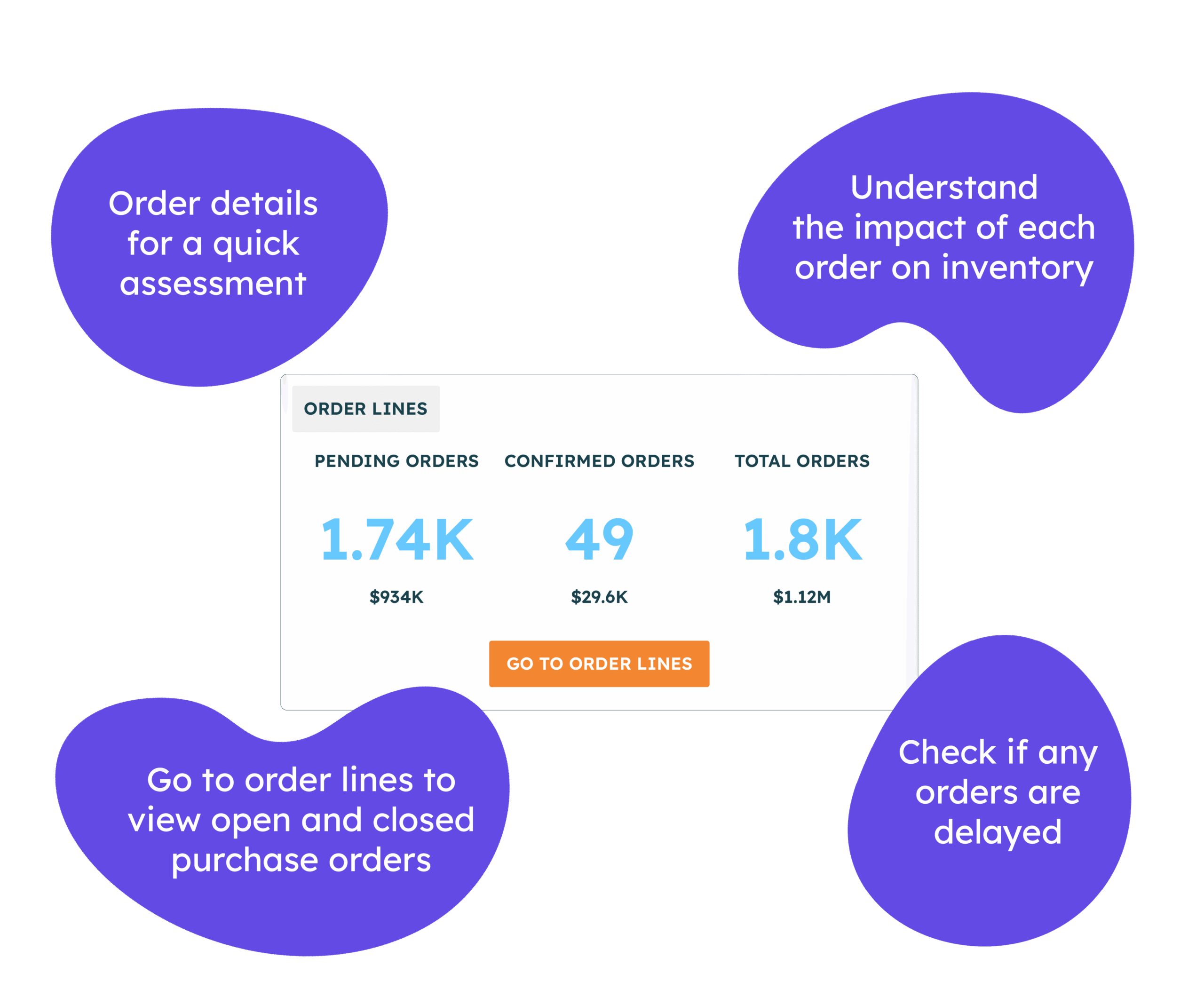 EazyStock order lines
