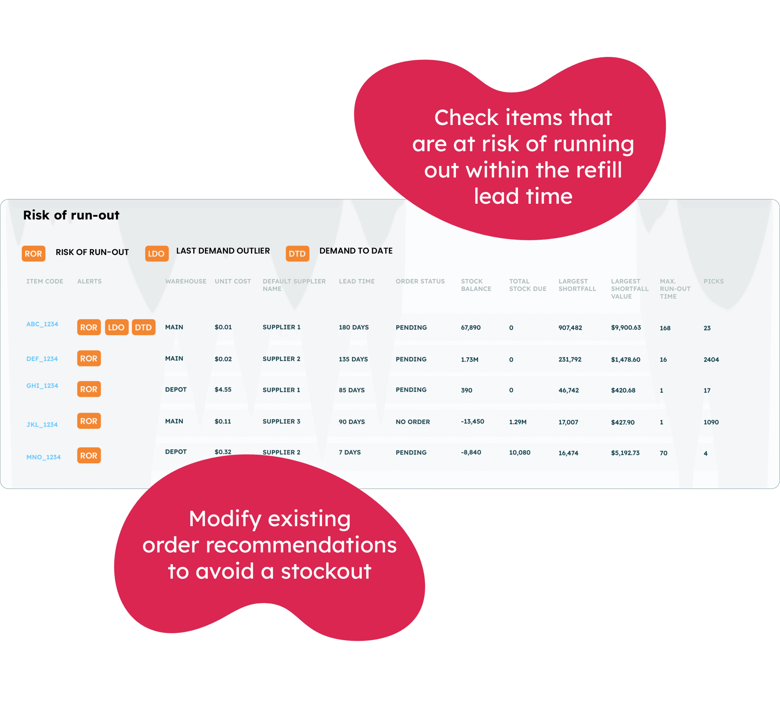 EazyStock risk of run out table