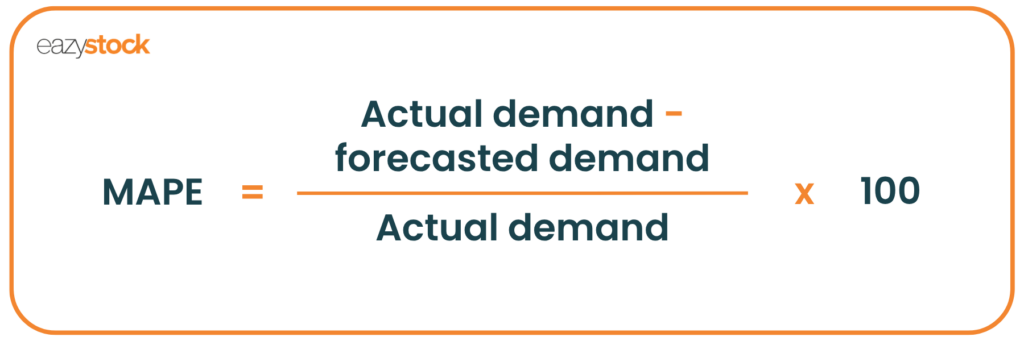 An image showing the MAPE formula. MAPE equals actual demand plus forecasted demand, all divided by actual demand, multiplied by 100.