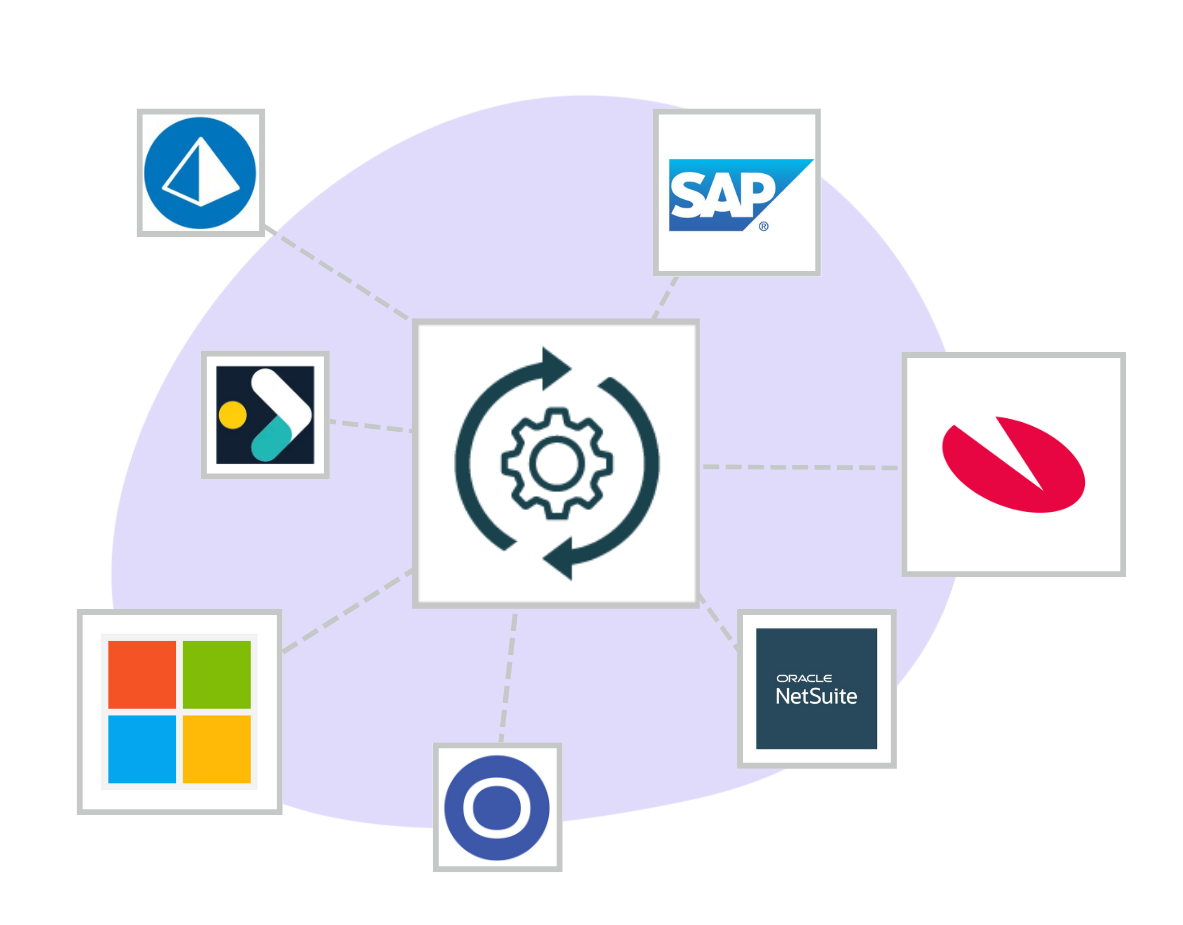 ERP integrationer EazyStock lageroptimering