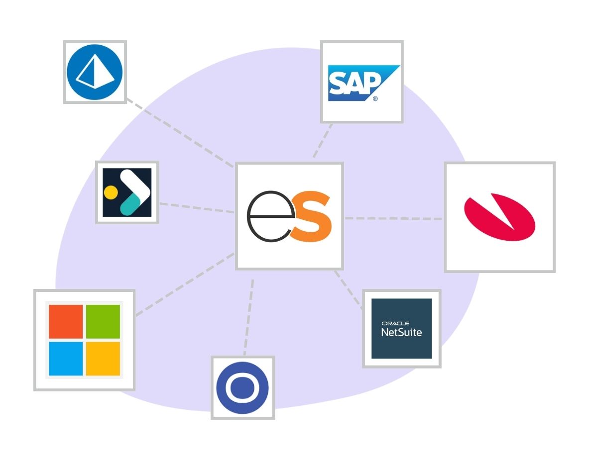 Illustration över EazyStocks ERP integrationer
