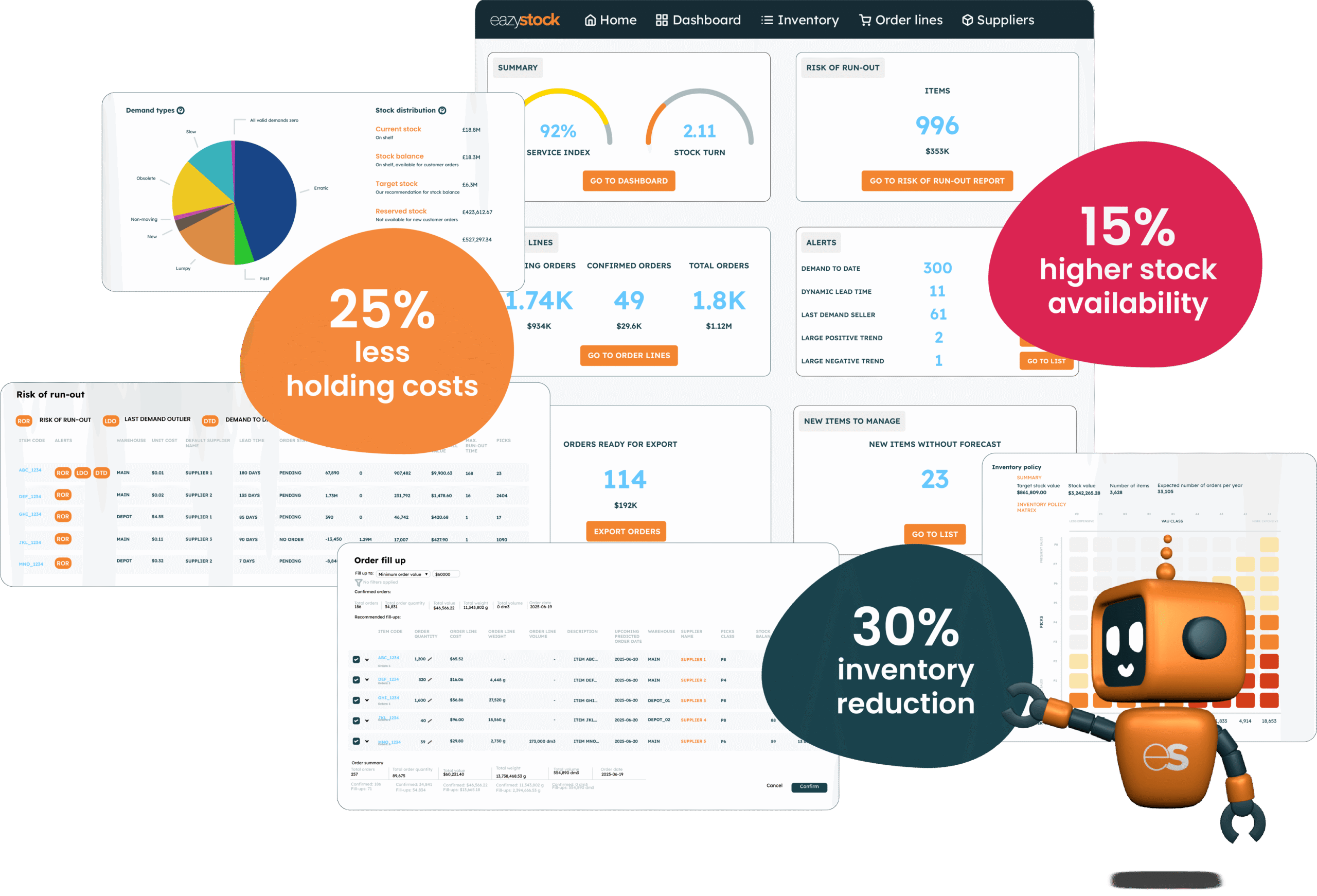 EazyStock inventory optimization software