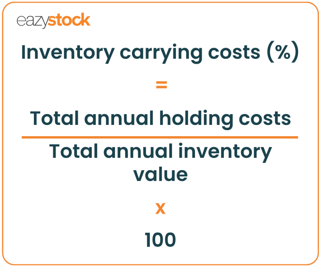An image showing the inventory carrying costs formula. Inventory carrying costs (as a percentage) equals total annual holding costs divided by total inventory value, multiplied by 100.