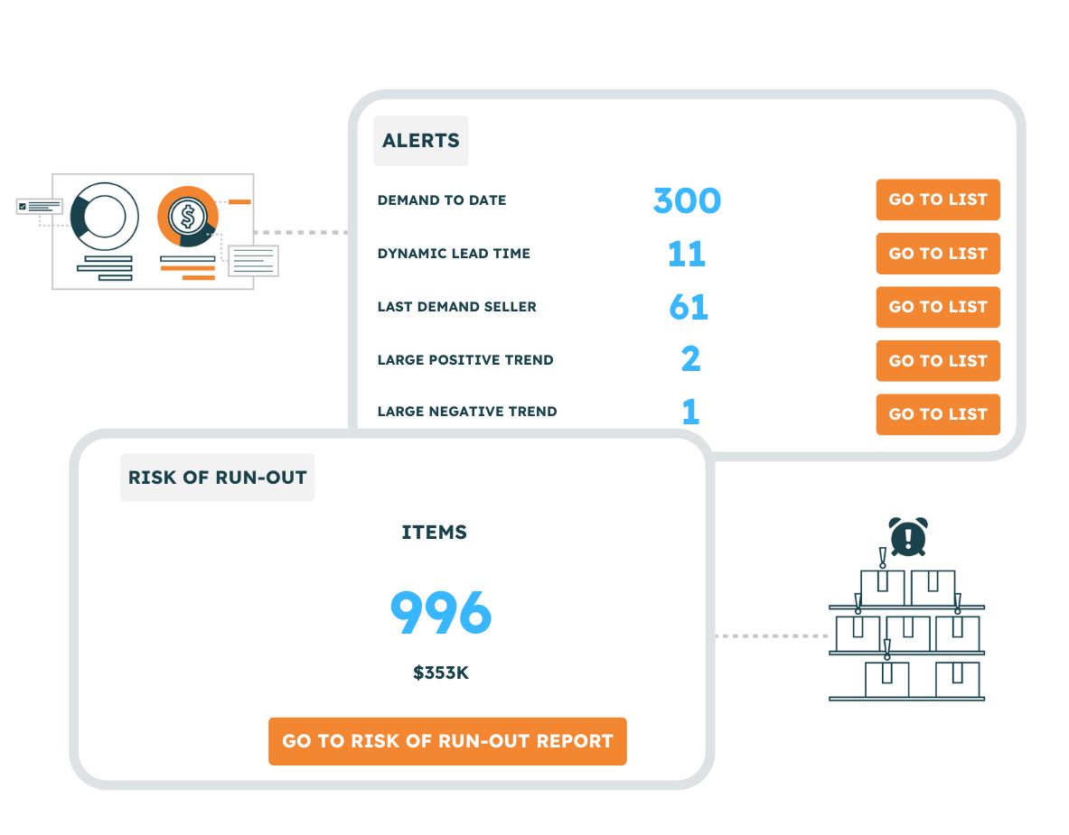 Grafisk design över EazyStocks notis-skärm och Risk of run-out rapport.