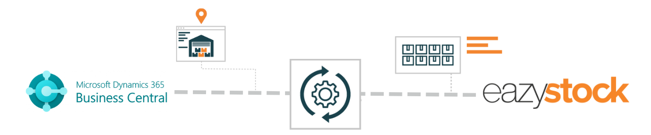 Business Centrals logo kopplad till EazyStocks logo med ett kugghjul.