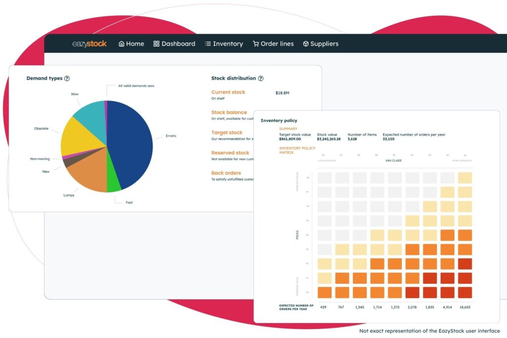 Demand type and inventory policy screens form EazyStock
Instead of collating information from various spreadsheets, inventory optimization software connects to your ERP and other relevant systems to gather and share information, such as sales records, demand patterns and trends, supplier lead times, and production schedules.
