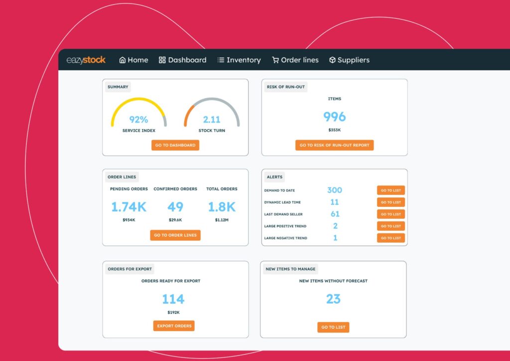 EazyStock dashboard
EazyStock users can sense-check their replenishment recommendations. The system promotes managing by exception, providing inventory alert reports so attention can be given to product categories or even SKUs that need revision or fine-tuning from a human perspective.