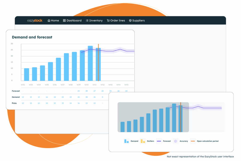 efterfrågeprognoser i EazyStock