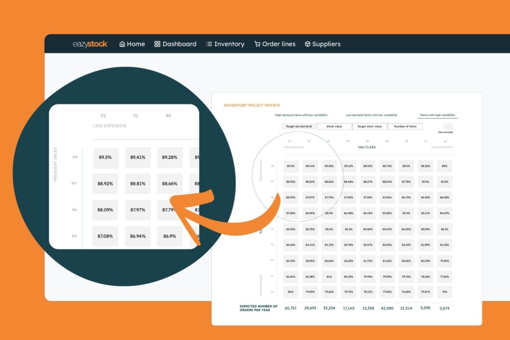Lagerpolicies lageroptimering