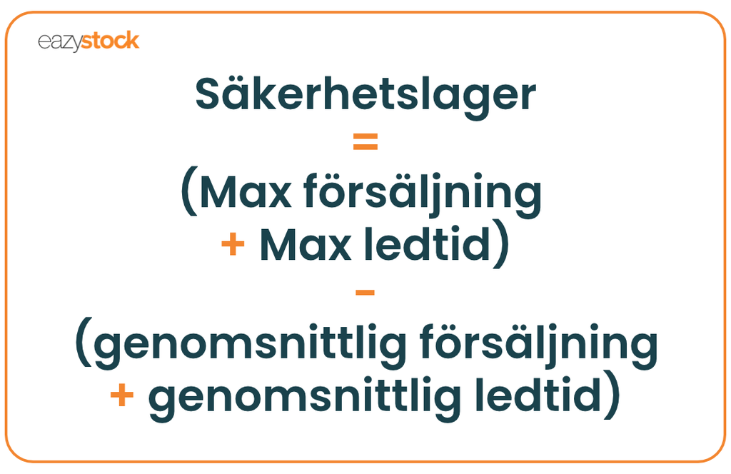 Säkerhetslager = (Max försäljning + Max ledtid) - (genomsnittlig försäljning + genomsnittlig ledtid)