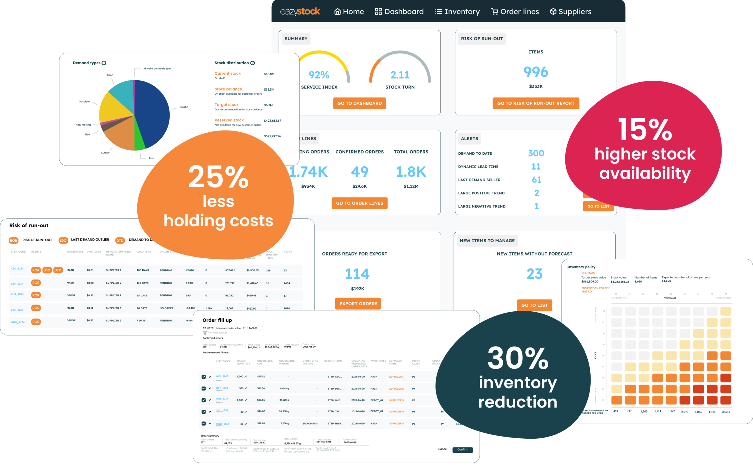 EazyStock inventory optimisation software product