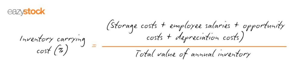Inventory holding cost = (Storage costs + employee salaries + opportunity costs + deprecation costs)/Total value of annual inventory