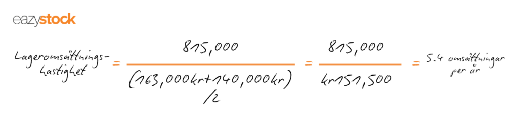 Formel lageromsättningshastighet