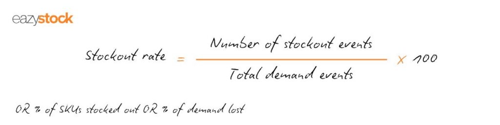 Stockout rate = (Number of stockout events/total demand events) x 100

Or

% of SKUs stocked or % of demand lost