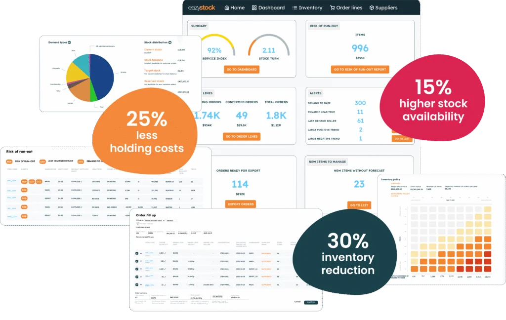US Eazystock inventory optimization software dashboard
