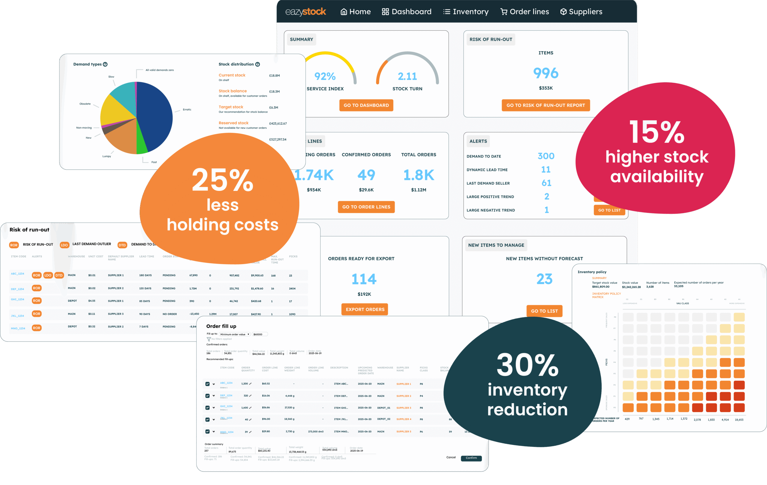 US Eazystock inventory optimization software dashboard