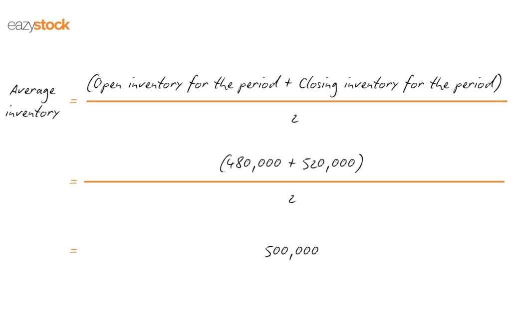 Average inventory =      (Open inventory for the period + Closing inventory for the period) ÷ 2

(480,000 + 520,000) ÷ 2 = 500,000