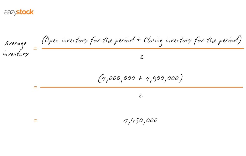 Average inventory =      (Open inventory for the period + Closing inventory for the period) ÷ 2

(1,000,000 + 1,900,000) ÷ 2 = 1,450,000