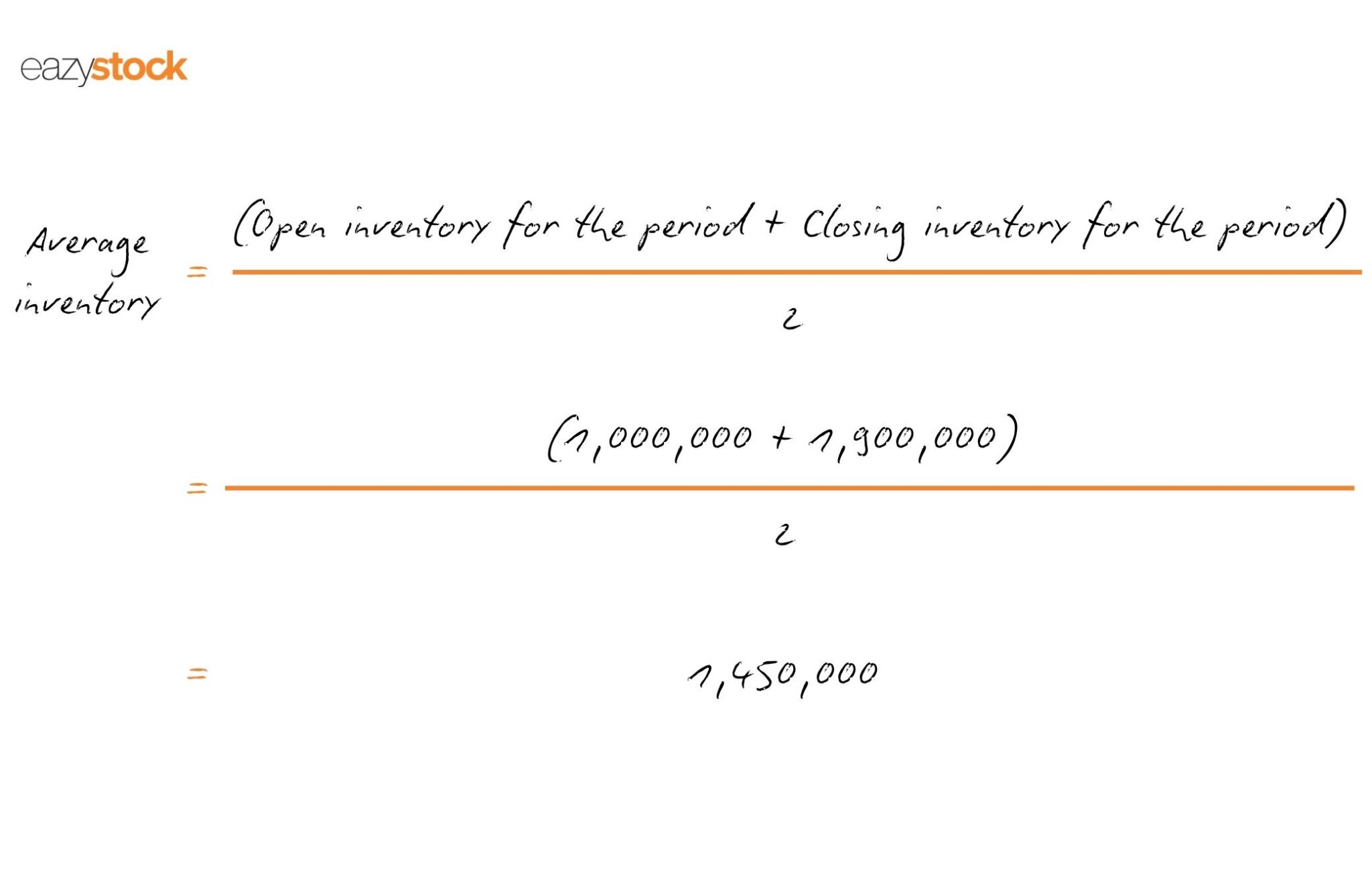 An introduction to Days Inventory Outstanding (DIO) | EazyStock