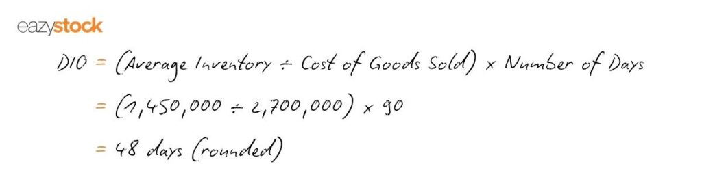 DIO = (Average Inventory ÷ Cost of Goods Sold) × Number of Days

          =(1,450,000 ÷ 2,700,000) × 90 = 48.3 days (about 48 days)